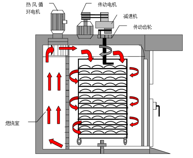 旋转炉工作原理图