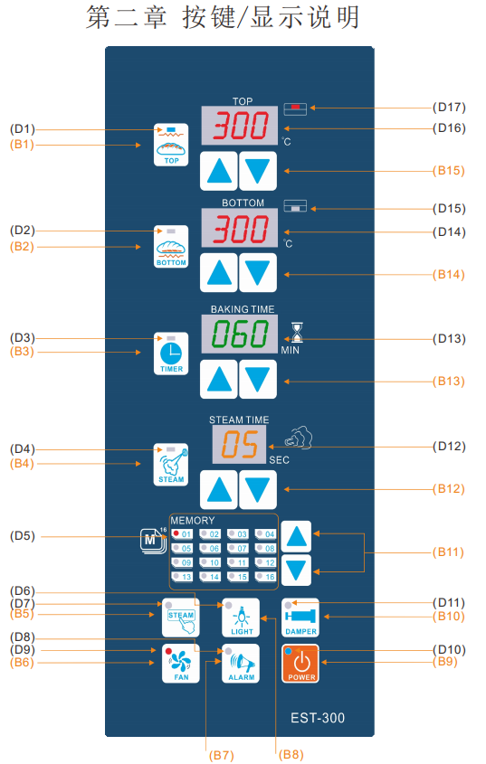 商用烤箱控制面板说明