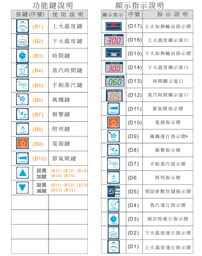 商用烤箱功能键说明