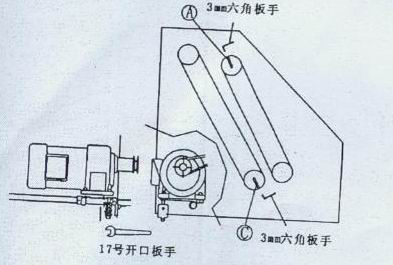 法棒整形机电机