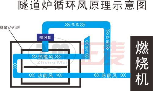 隧道炉循环风原理图