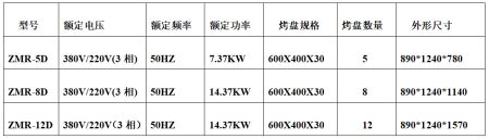 热风炉技术参数