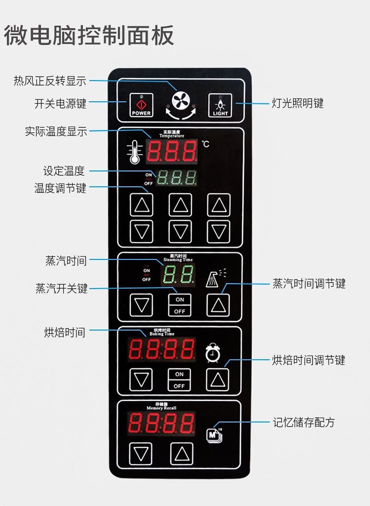 热风循环炉操作面板